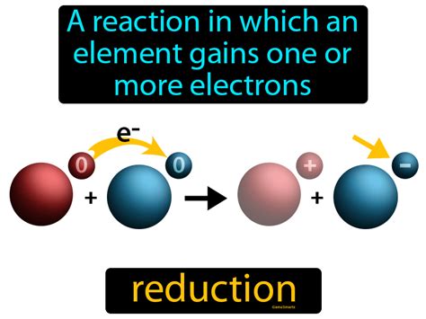 reduction 意味: 削減の美学とその多面的な影響